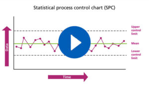 Statistical Process Control (SPC) charts
