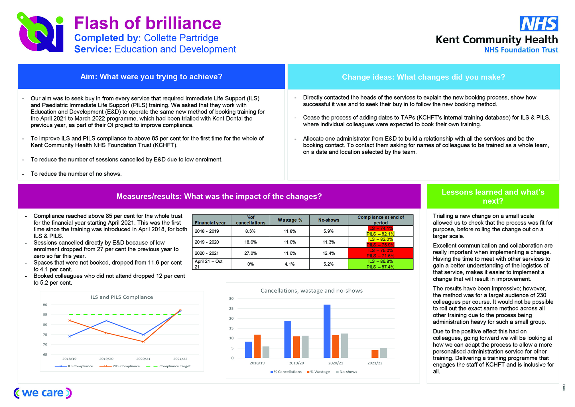 Collette Partridge flash of brilliance improving training compliance