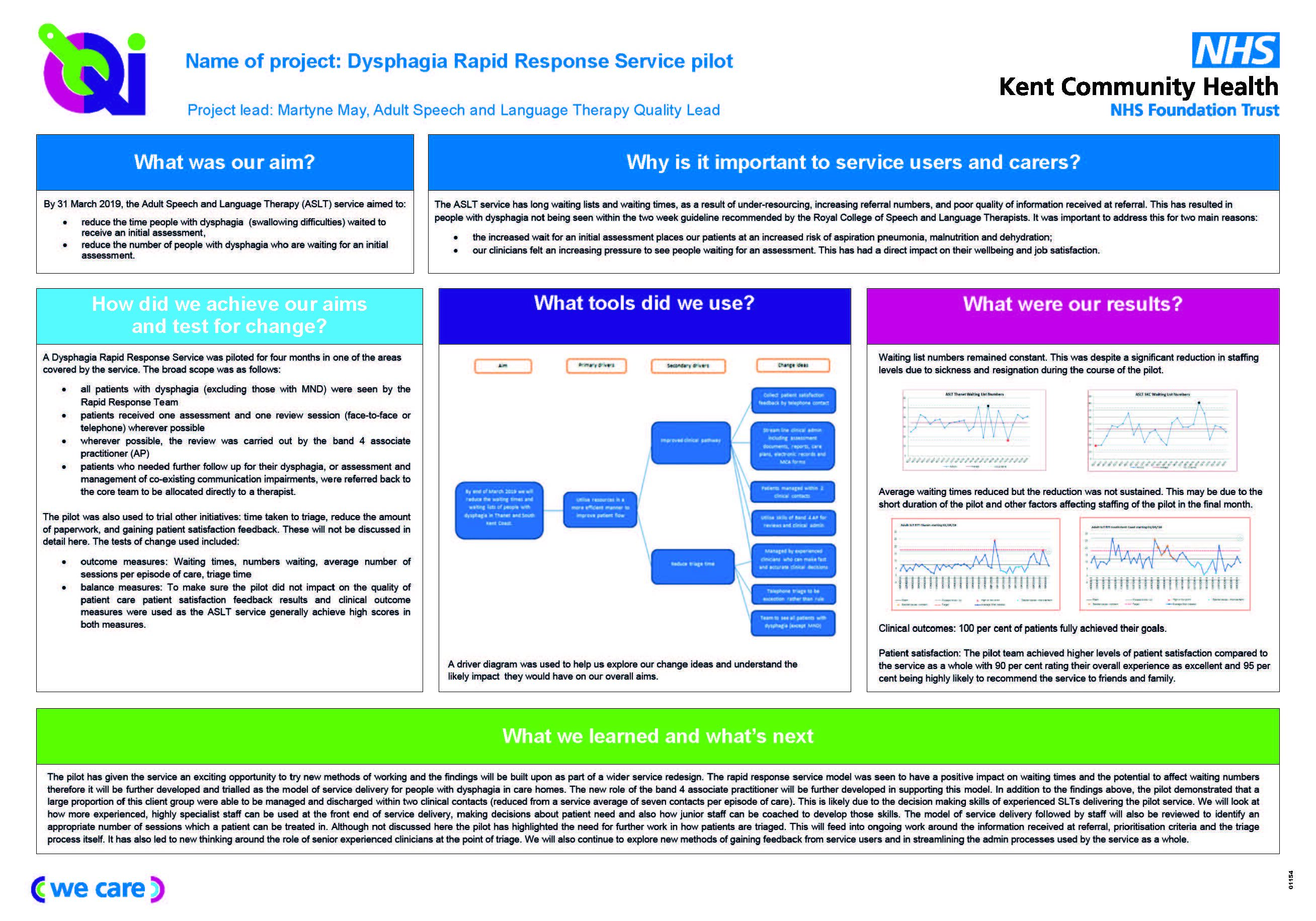 Dysphagia Rapid Response Service pilot project on a page