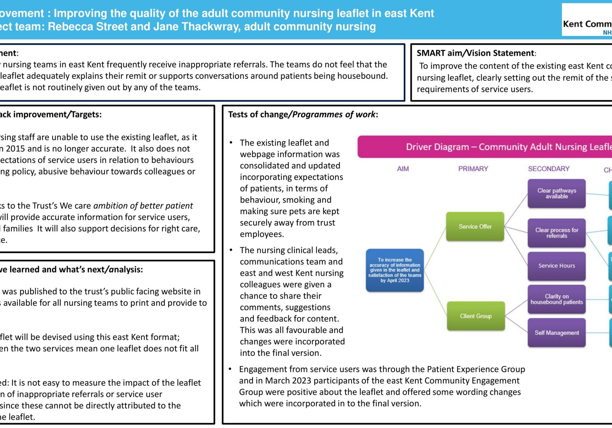 Improving a patient leaflet given out by community nursing in east Kent