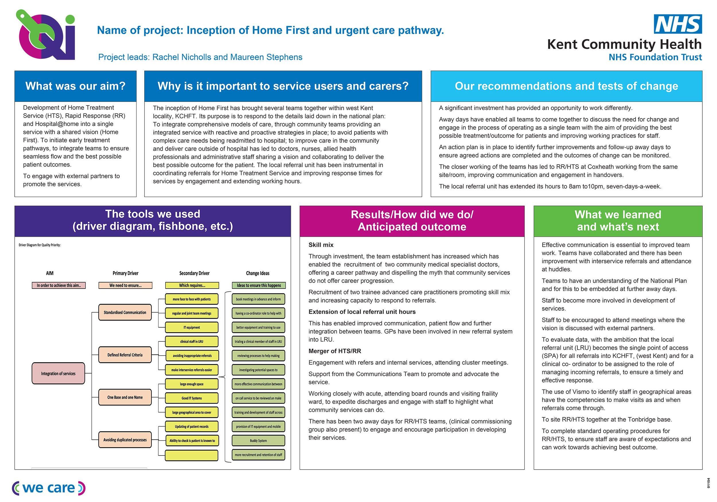 Inception of Home First Care Pathway